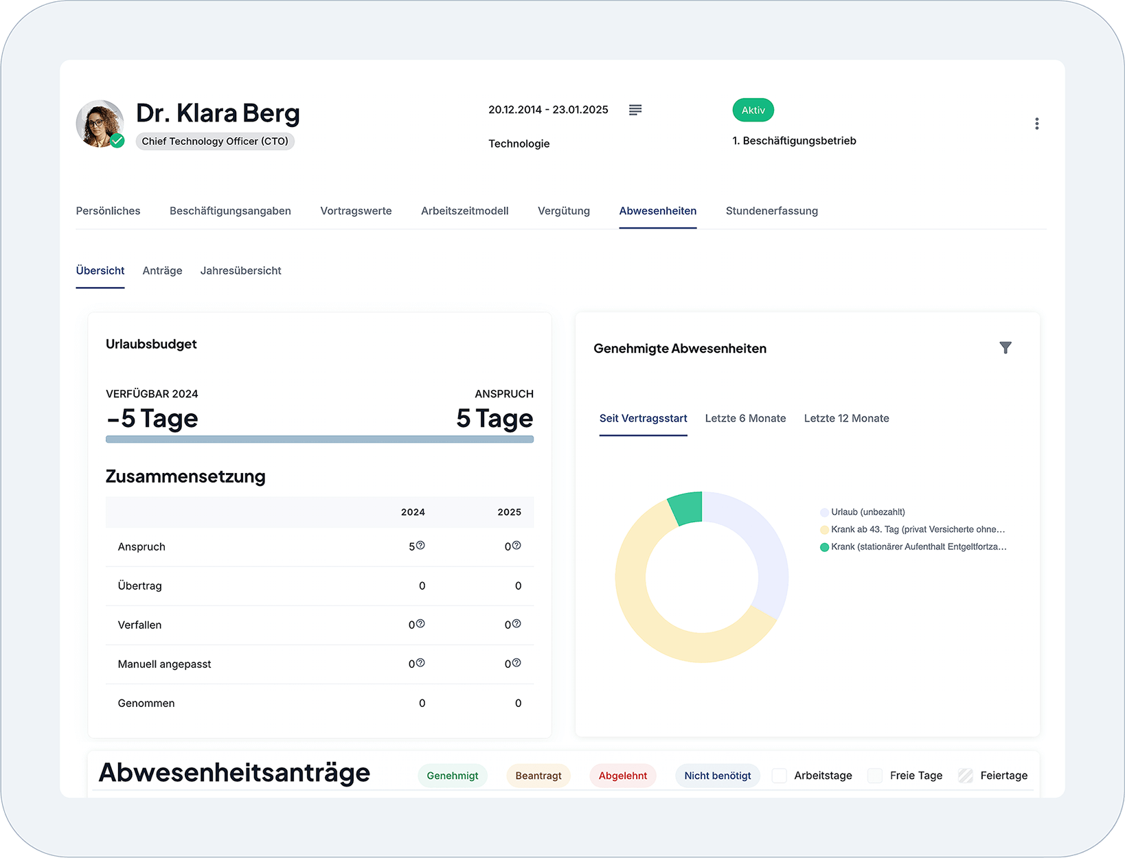 Vacation Budget Overview