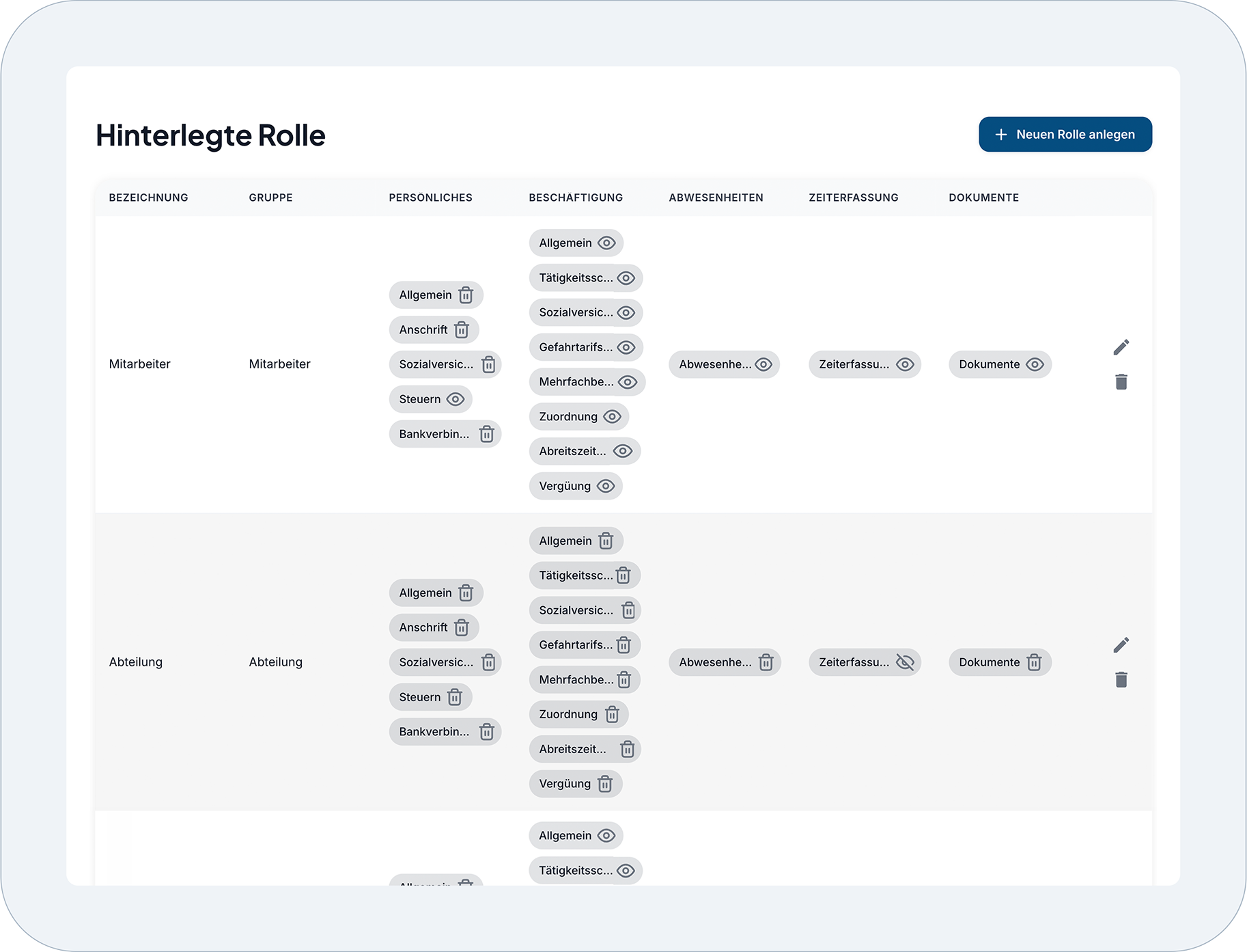 Custom Access Permissions