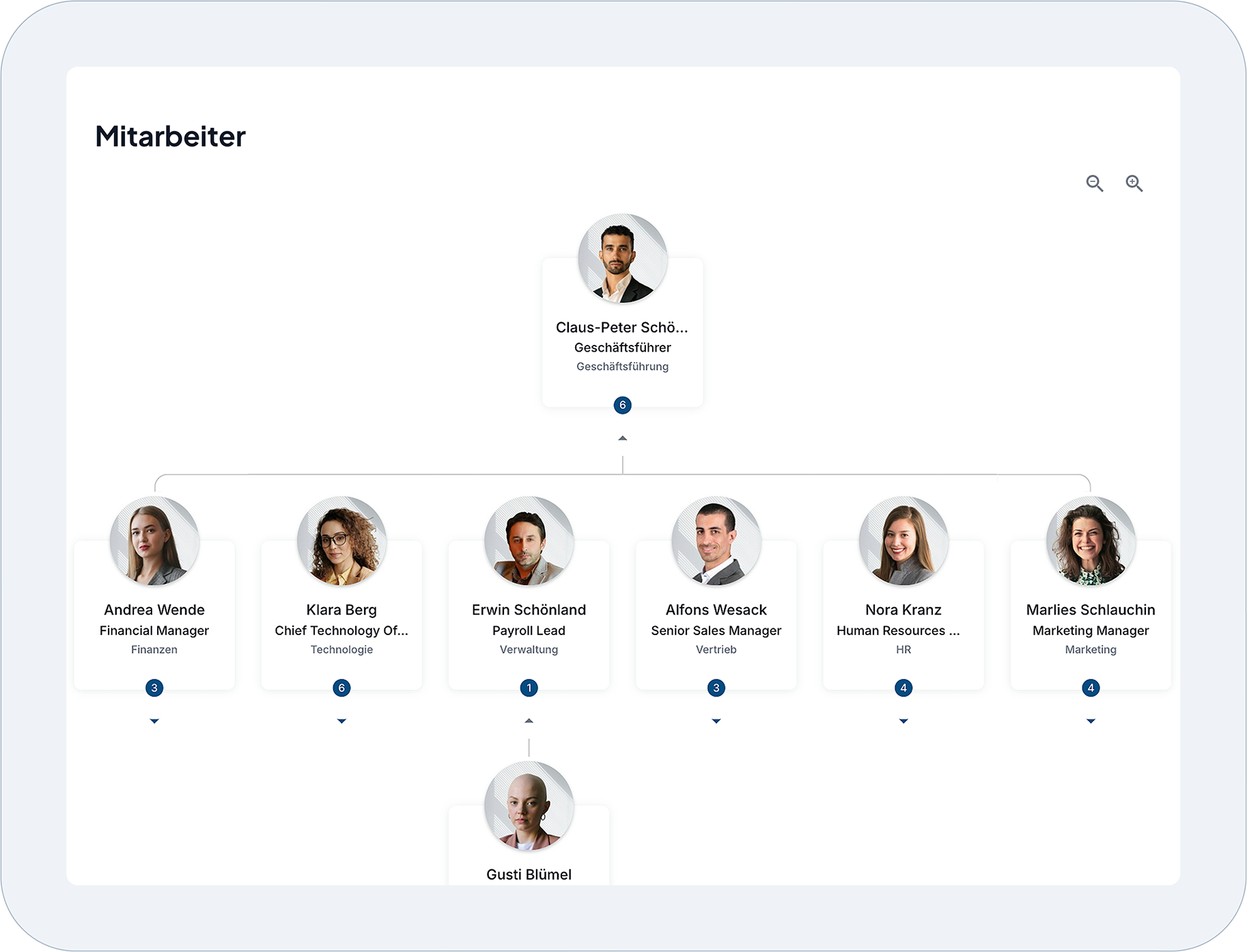 Company Organizational Chart